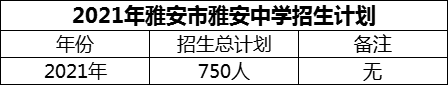 2024年雅安市雅安中學(xué)招生計(jì)劃是多少？