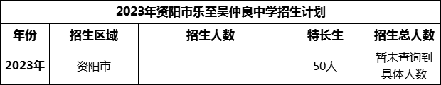 2024年資陽市樂至吳仲良中學(xué)招生計劃是多少？