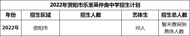 2024年資陽市樂至吳仲良中學(xué)招生計劃是多少？