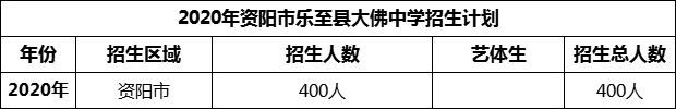 2024年資陽市樂至縣大佛中學(xué)招生計(jì)劃是多少？