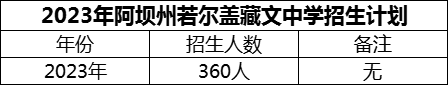 2024年阿壩州若爾蓋藏文中學招生計劃是多少？