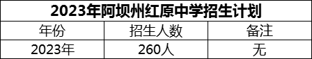 2024年阿壩州紅原中學(xué)招生計(jì)劃是多少？