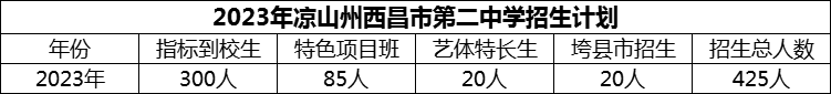 2024年涼山州西昌市第二中學招生計劃是多少？