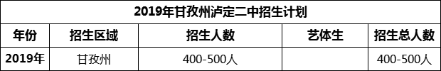 2024年甘孜州瀘定二中招生計劃是多少？