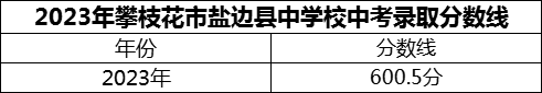 2024年攀枝花市鹽邊縣中學(xué)校招生分?jǐn)?shù)是多少分？