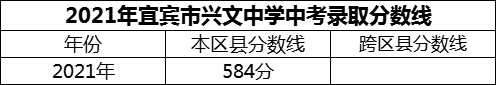 2024年宜賓市興文中學招生分數(shù)是多少分？