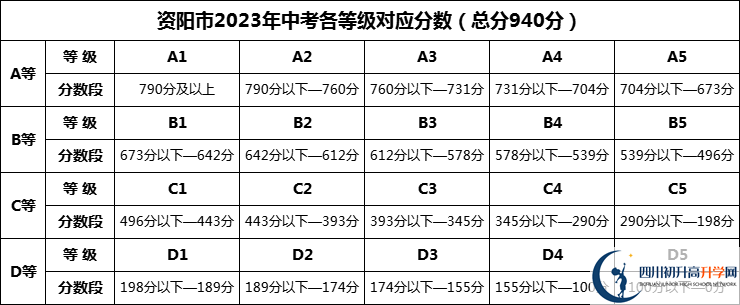 2024年資陽市樂至吳仲良中學(xué)招生分?jǐn)?shù)是多少分？