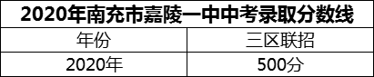 2024年南充市嘉陵一中招生分?jǐn)?shù)是多少分？