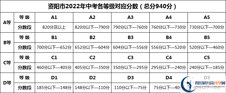 2025年資陽(yáng)市資陽(yáng)九韶外國(guó)語(yǔ)學(xué)校招生分?jǐn)?shù)是多少分？