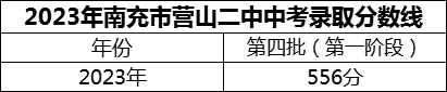 2024年南充市營山二中招生分?jǐn)?shù)是多少分？