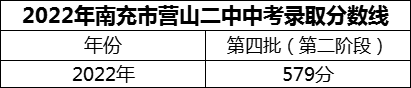 2024年南充市營山二中招生分?jǐn)?shù)是多少分？