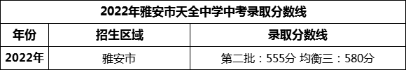 2024年雅安市天全中學(xué)招生分?jǐn)?shù)是多少分？