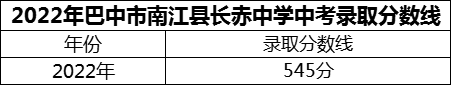 2024年巴中市南江縣長赤中學招生分數(shù)是多少分？