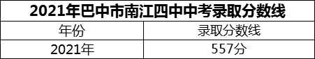 2024年巴中市南江四中招生分?jǐn)?shù)是多少分？