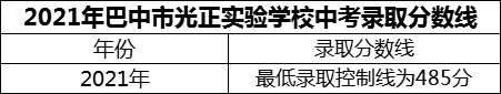 2024年巴中市光正實(shí)驗(yàn)學(xué)校招生分?jǐn)?shù)是多少分？