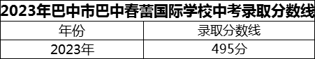 2024年巴中市巴中春蕾國際學(xué)校招生分?jǐn)?shù)是多少分？