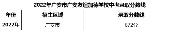 2024年廣安市廣安友誼加德學(xué)校招生分?jǐn)?shù)是多少分？