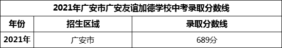 2024年廣安市廣安友誼加德學(xué)校招生分?jǐn)?shù)是多少分？