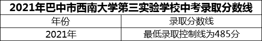 2024年巴中市西南大學(xué)第三實驗學(xué)校招生分?jǐn)?shù)是多少分？