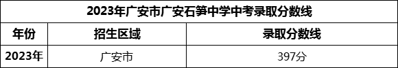 2024年廣安市廣安石筍中學(xué)招生分數(shù)是多少分？