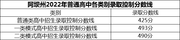 2024年阿壩州黑水中學(xué)招生分?jǐn)?shù)是多少分？