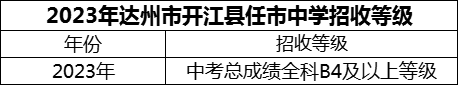 2024年達(dá)州市開江縣任市中學(xué)招生分?jǐn)?shù)是多少分？