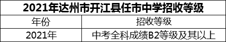 2024年達(dá)州市開江縣任市中學(xué)招生分?jǐn)?shù)是多少分？