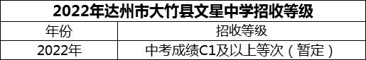 2024年達州市大竹縣文星中學招生分數是多少分？