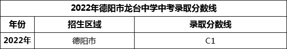 2024年德陽市龍臺中學(xué)招生分?jǐn)?shù)是多少分？