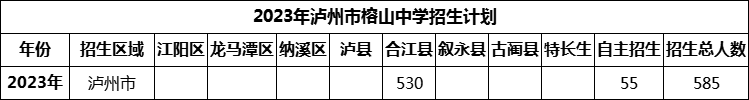 2024年瀘州市榕山中學(xué)招生計劃是多少？