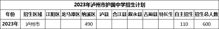 2024年瀘州市護(hù)國中學(xué)招生計(jì)劃是多少？