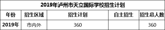 2024年瀘州市天立國際學校招生計劃是多少？