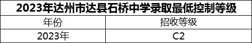 2024年達州市達縣石橋中學(xué)招生分?jǐn)?shù)是多少分？