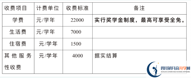 2024年巴中市巴中綿陽實驗外國語學校招生簡章是什么？