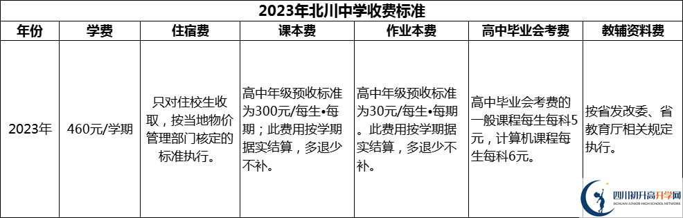 2024年綿陽市北川中學(xué)學(xué)費多少錢？