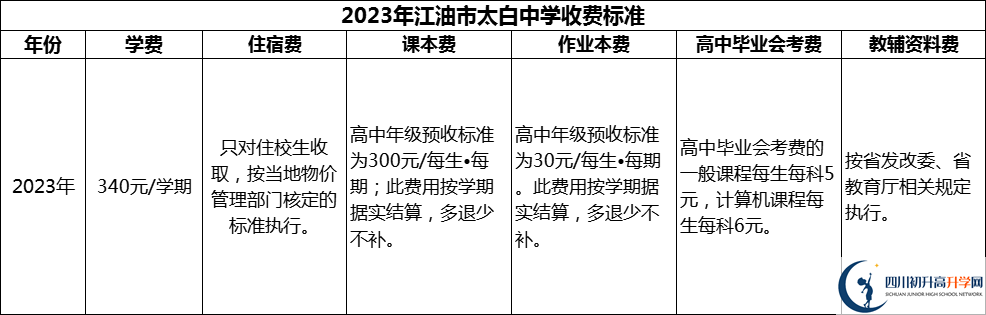 2024年綿陽市江油市太白中學(xué)學(xué)費多少錢？