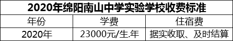 2024年綿陽市綿陽南山中學(xué)實(shí)驗(yàn)學(xué)校學(xué)費(fèi)多少錢？