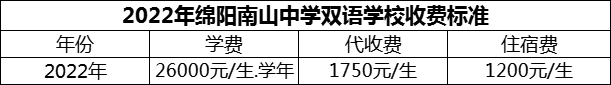 2024年綿陽市綿陽南山中學雙語學校學費多少錢？