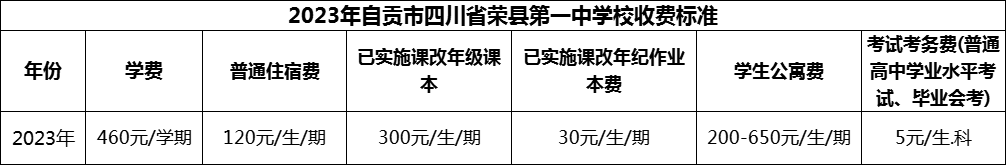 2024年自貢市四川省榮縣第一中學(xué)校學(xué)費(fèi)多少錢？