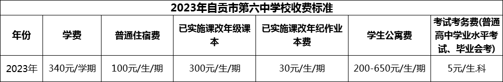 2024年自貢市第六中學(xué)校學(xué)費(fèi)多少錢？