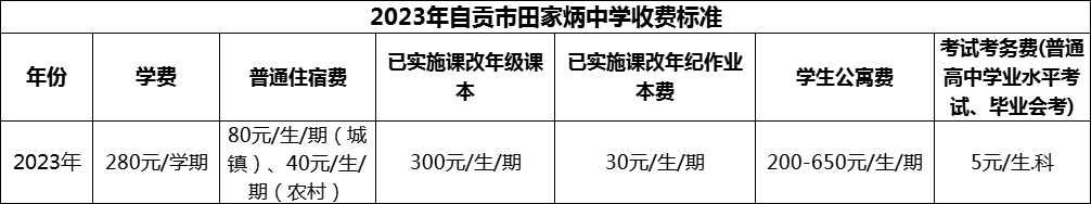 2024年自貢市田家炳中學學費多少錢？