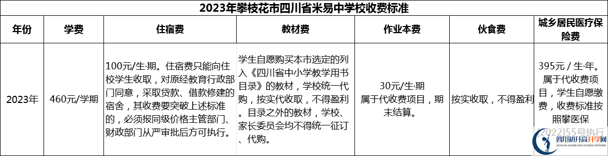 2024年攀枝花市四川省米易中學(xué)校學(xué)費(fèi)多少錢？