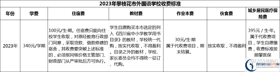 2024年攀枝花市外國語學(xué)校學(xué)費(fèi)多少錢？