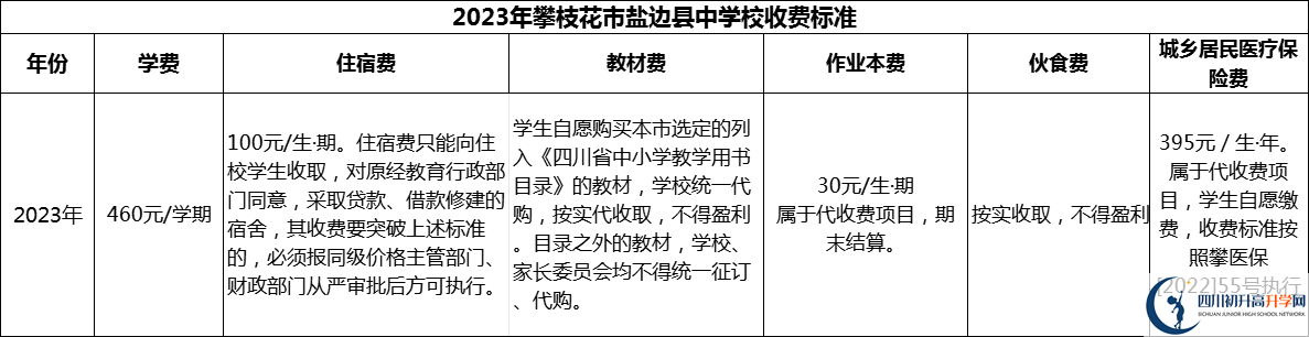 2024年攀枝花市鹽邊縣中學(xué)校學(xué)費多少錢？