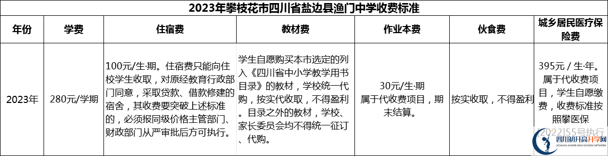 2024年攀枝花市四川省鹽邊縣漁門中學(xué)學(xué)費多少錢？