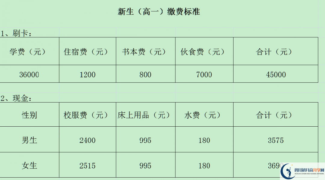 2024年攀枝花市成都外國(guó)語(yǔ)學(xué)校招生簡(jiǎn)章是什么？