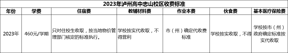 2024年瀘州市瀘州高中忠山校區(qū)學(xué)費多少錢？