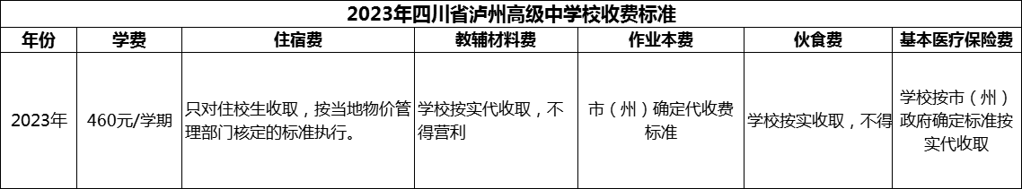 2024年瀘州市四川省瀘州高級中學校學費多少錢？