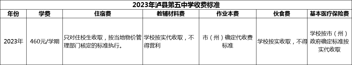 2024年瀘州市瀘縣第五中學(xué)學(xué)費(fèi)多少錢？