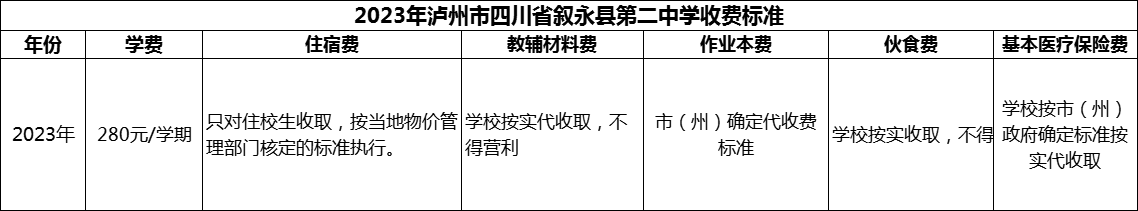 2024年瀘州市四川省敘永縣第二中學學費多少錢？